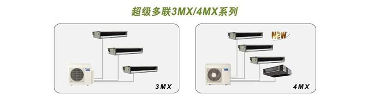 大金超級多聯3MX/4MX系列家用中央空調